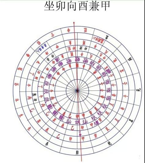 酉向|八運卯山酉向化解方法